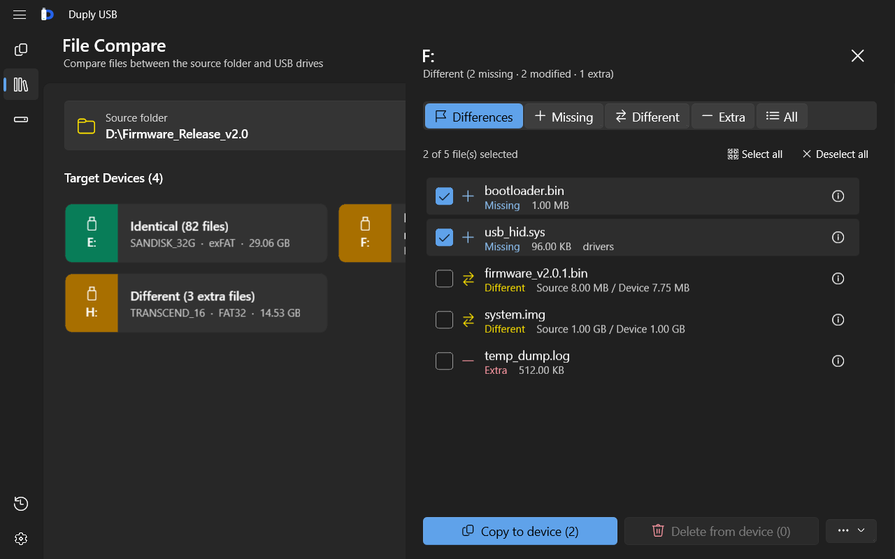 Duply USB file compare screen: missing, different and extra files highlighted per drive