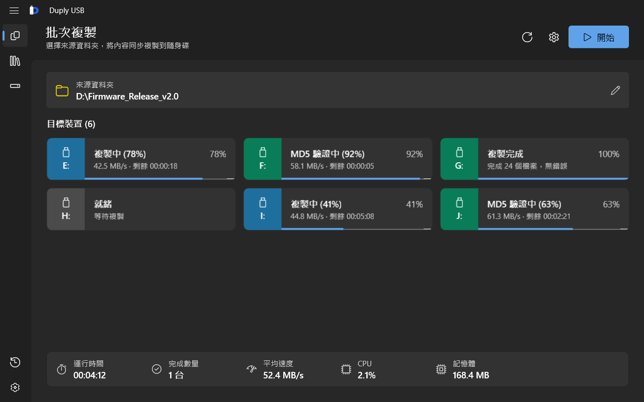 Duply USB 批次複製畫面:多支 USB 隨身碟各自顯示進度、速度與剩餘時間