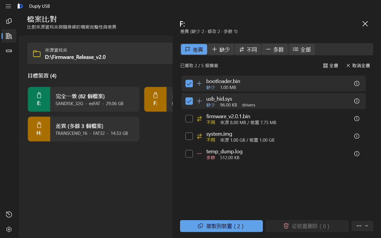 Duply USB 檔案比對畫面:依裝置標示缺少、不同與多餘的檔案